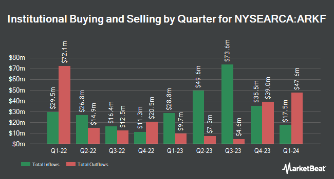 Institutional Ownership by Quarter for ARK Fintech Innovation ETF (NYSEARCA:ARKF)