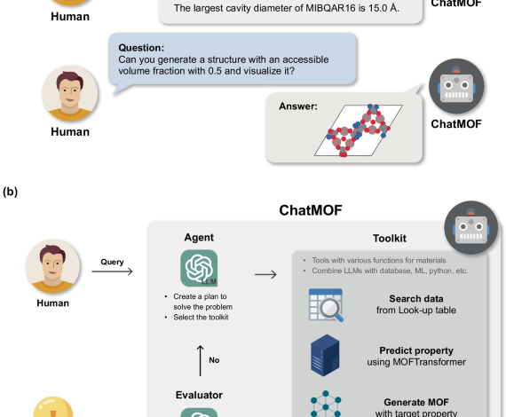 ChatMOF: an artificial intelligence system for predicting and generating metal-organic frameworks using large language models ChatMOF: an artificial intelligence system for predicting and generating metal-organic frameworks using large language models