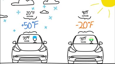 Here’s How Hot Weather Affects Electric Car Range