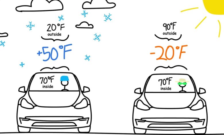 Here’s How Hot Weather Affects Electric Car Range Here’s How Hot Weather Affects Electric Car Range