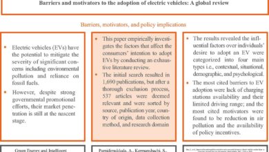 The rising influence of electric vehicles on global markets