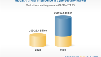 Automotive Industry to Experience Highest CAGR, Increasing Demand for Adaptable Security Services