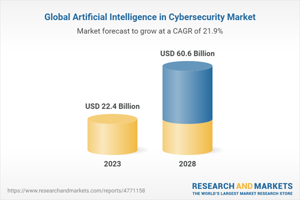 Automotive Industry to Experience Highest CAGR, Increasing Demand for Adaptable Security Services Automotive Industry to Experience Highest CAGR, Increasing Demand for Adaptable Security Services