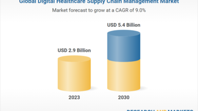 .4 Billion Digital Healthcare Supply Chain Management Market Outlook, 2030, by Product, Deployment, End-use and Region