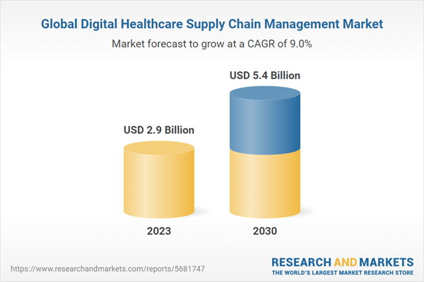 .4 Billion Digital Healthcare Supply Chain Management Market Outlook, 2030, by Product, Deployment, End-use and Region .4 Billion Digital Healthcare Supply Chain Management Market Outlook, 2030, by Product, Deployment, End-use and Region