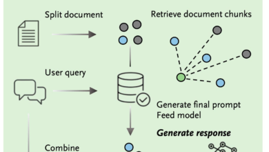 Hooking up generative AI to medical data improved usefulness for doctors