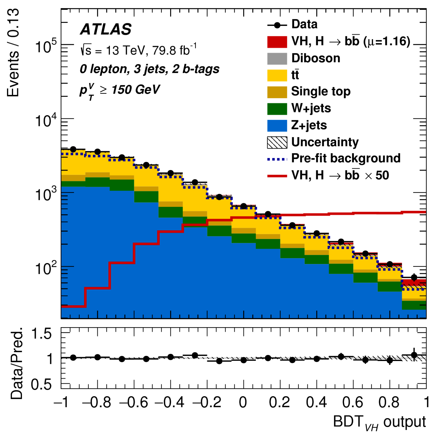 Physics,ATLAS