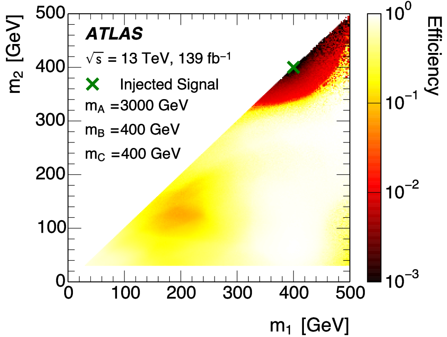 Physics,ATLAS