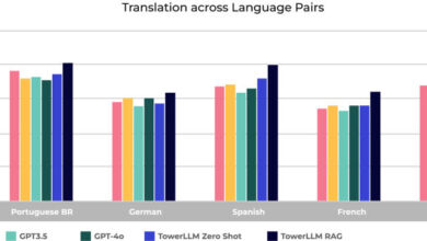 Unbabel Releases TowerLLM, the First Generative AI Model to Outperform GPT-4o, GPT-3.5 and Lead the Market in Machine Translation