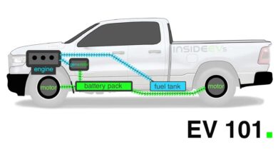 How Does An Extended-Range Electric Vehicle Work?