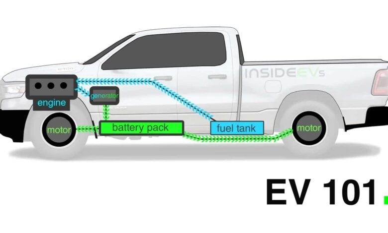 How Does An Extended-Range Electric Vehicle Work? How Does An Extended-Range Electric Vehicle Work?