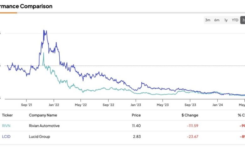 Which EV Stock Is the Better Pick? Which EV Stock Is the Better Pick?