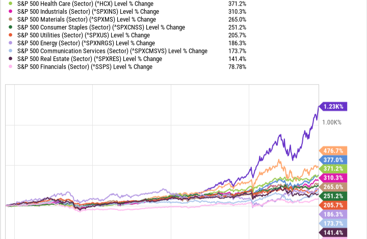 1 Vanguard Index Fund Up 1,310% in 20 Years to Buy for the Artificial Intelligence (AI) Bull Market 1 Vanguard Index Fund Up 1,310% in 20 Years to Buy for the Artificial Intelligence (AI) Bull Market