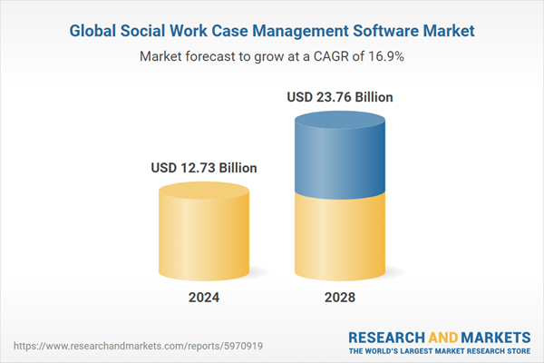 Global Social Work Case Management Software Markets, 2024-2028 & 2033