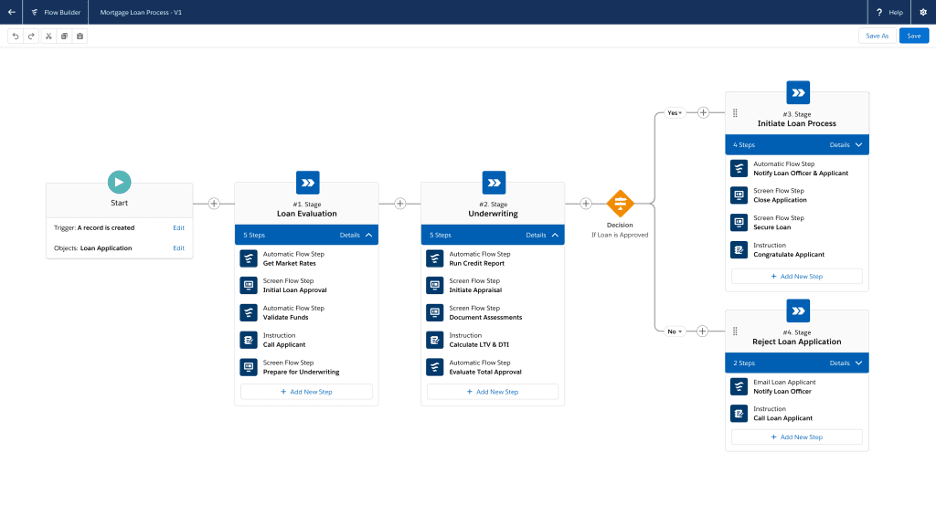 Salesforce with Einstein AI