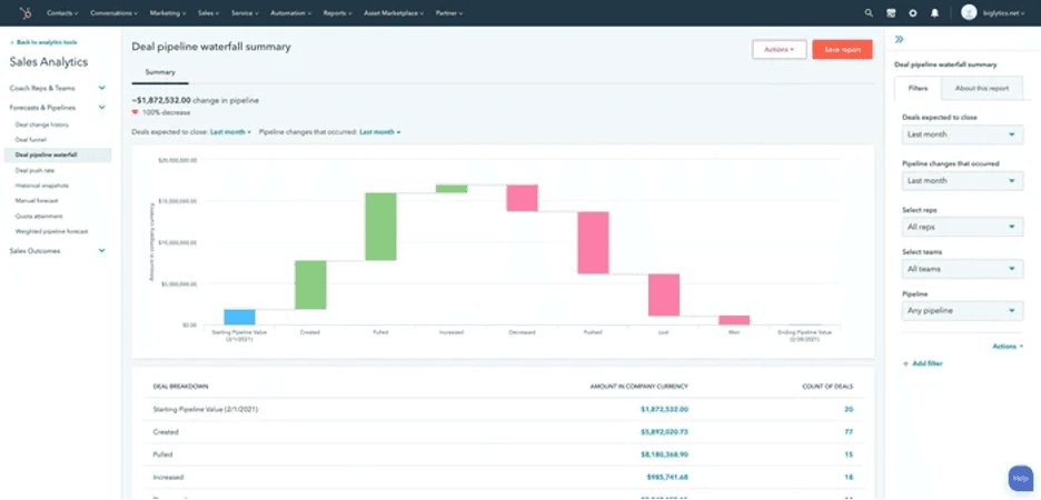 Hubspot deal pipeline management