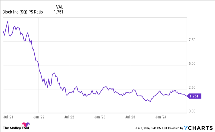 2 Millionaire-Maker Fintech Stocks 2 Millionaire-Maker Fintech Stocks