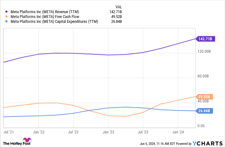 Here’s My Best Artificial Intelligence (AI) Stock, and It’s Not Even Close Here’s My Best Artificial Intelligence (AI) Stock, and It’s Not Even Close