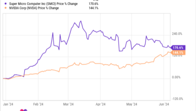 2 Artificial Intelligence (AI) Stocks to Buy Now That Look Ready to Split