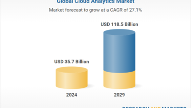 8.5 Billion Cloud Analytics Market by Offering, Data Type, Data Processing, Vertical and Region