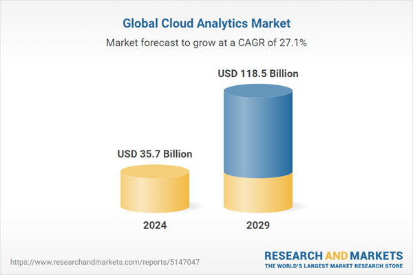 8.5 Billion Cloud Analytics Market by Offering, Data Type, Data Processing, Vertical and Region 8.5 Billion Cloud Analytics Market by Offering, Data Type, Data Processing, Vertical and Region