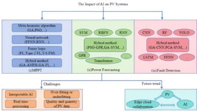 Review reveals impact of integrating artificial intelligence technologies into photovoltaic systems