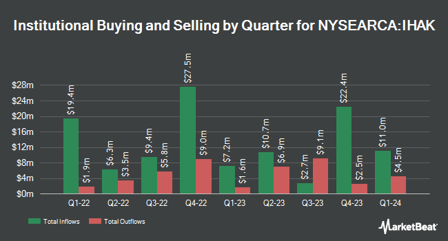 Institutional Ownership by Quarter for iShares Cybersecurity and Tech ETF (NYSEARCA:IHAK)