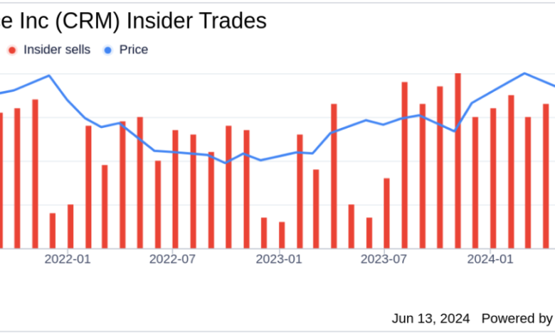 Director Craig Conway Sells 6,000 Shares of Salesforce Inc (CRM) Director Craig Conway Sells 6,000 Shares of Salesforce Inc (CRM)