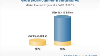 Global Electric Commercial Vehicle Market Analysis 2024-2034