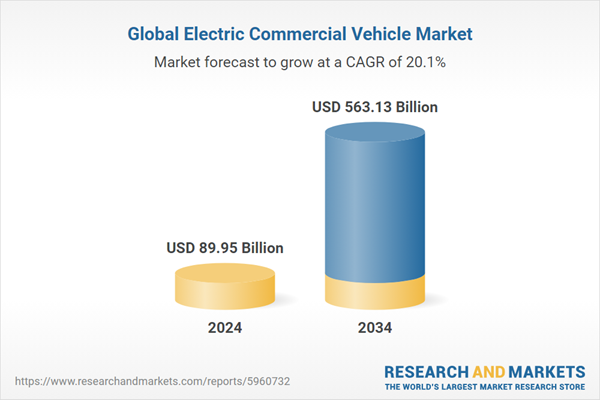 Global Electric Commercial Vehicle Market Analysis 2024-2034 Global Electric Commercial Vehicle Market Analysis 2024-2034