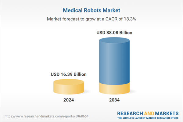 Revolutionizing Hospital Operations and Logistics, Remote Consultations and Surgeries Expand Access to Medical Expertise Revolutionizing Hospital Operations and Logistics, Remote Consultations and Surgeries Expand Access to Medical Expertise