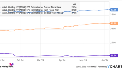 2 Artificial Intelligence (AI) Stocks That Look Ready to Split