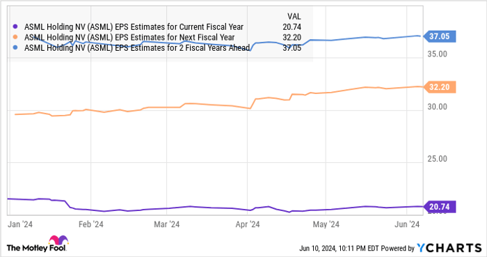 2 Artificial Intelligence (AI) Stocks That Look Ready to Split 2 Artificial Intelligence (AI) Stocks That Look Ready to Split