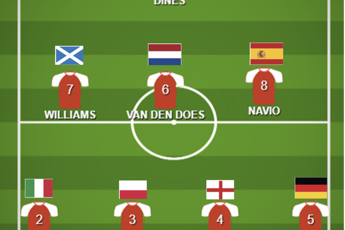 Who Makes The Select XI? Who Makes The Select XI?