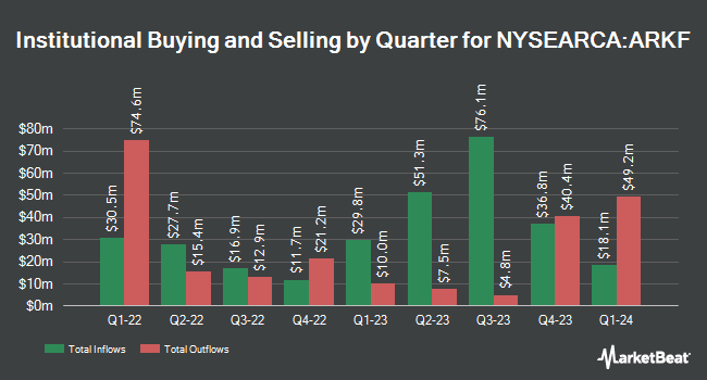 Institutional Ownership by Quarter for ARK Fintech Innovation ETF (NYSEARCA:ARKF)