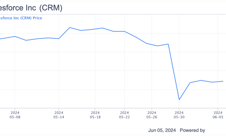 A Great Opportunity After the Sell-Off A Great Opportunity After the Sell-Off