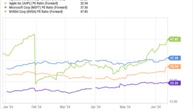 If I Could Only Buy 1 Artificial Intelligence (AI) Stock, This Would Be It