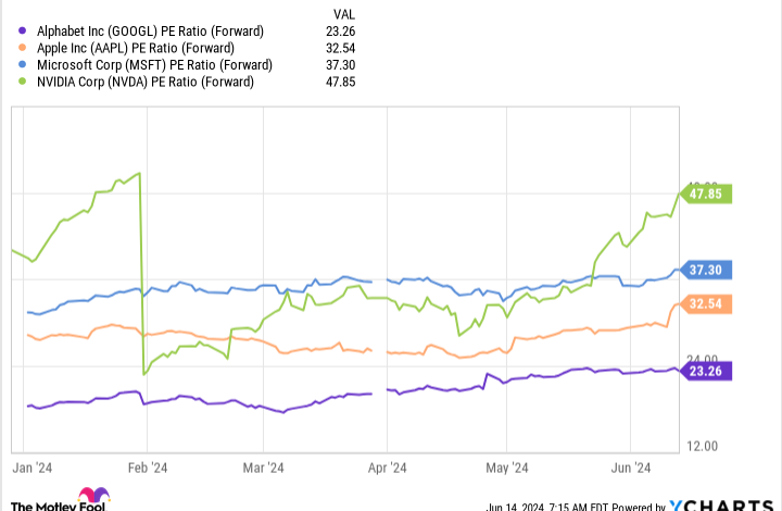 If I Could Only Buy 1 Artificial Intelligence (AI) Stock, This Would Be It If I Could Only Buy 1 Artificial Intelligence (AI) Stock, This Would Be It