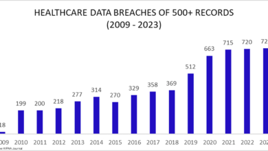 Healthcare Cybersecurity: Preventing Data Breaches