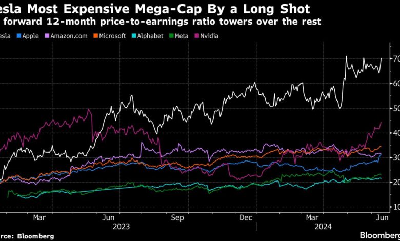 Tesla Vote Lifts Cloud Off Stock Even as Deeper Woes Lie Ahead Tesla Vote Lifts Cloud Off Stock Even as Deeper Woes Lie Ahead
