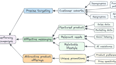 Acquire Customers with Ecommerce Data Science | by Ivy Liu | Jun, 2024