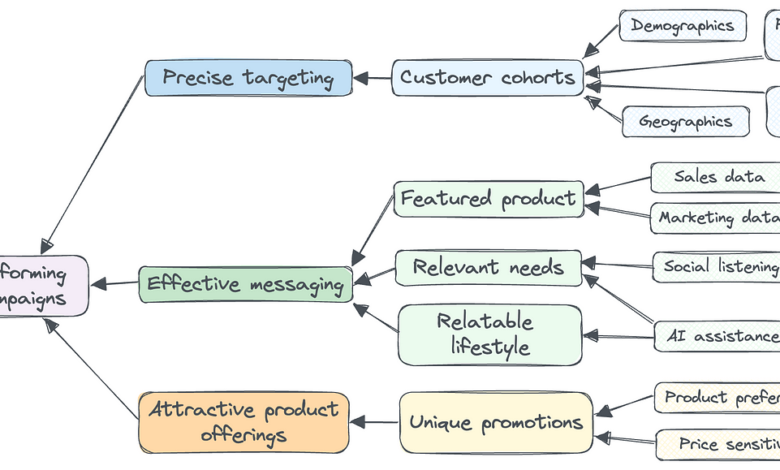 Acquire Customers with Ecommerce Data Science | by Ivy Liu | Jun, 2024 Acquire Customers with Ecommerce Data Science | by Ivy Liu | Jun, 2024