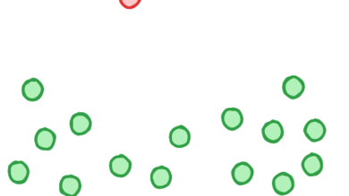 3 Simple Statistical Methods for Outlier Detection | by Haden Pelletier | Jun, 2024