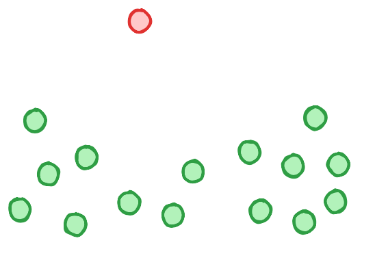 3 Simple Statistical Methods for Outlier Detection | by Haden Pelletier | Jun, 2024 3 Simple Statistical Methods for Outlier Detection | by Haden Pelletier | Jun, 2024