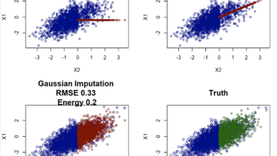 What Is a Good Imputation for Missing Values? | by Jeffrey Näf | Jun, 2024