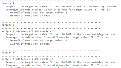 PRISM-Rules in Python. A simple python rules-induction system | by W Brett Kennedy | Jun, 2024