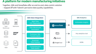 9 Best Data Visualization Tools in 2024 | by Kavya | Jun, 2024