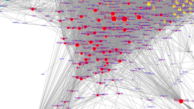 Python Data Analysis: What Do We Know About Modern Artists? | by Dmitrii Eliuseev | Jun, 2024