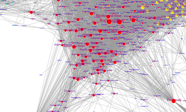 Python Data Analysis: What Do We Know About Modern Artists? | by Dmitrii Eliuseev | Jun, 2024 Python Data Analysis: What Do We Know About Modern Artists? | by Dmitrii Eliuseev | Jun, 2024