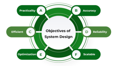 100 Days System Design for DevOps and Cloud Engineers | by Deo Shankar